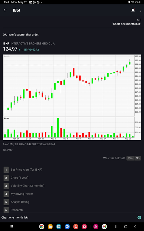 The IBot chart for the Android Tablet